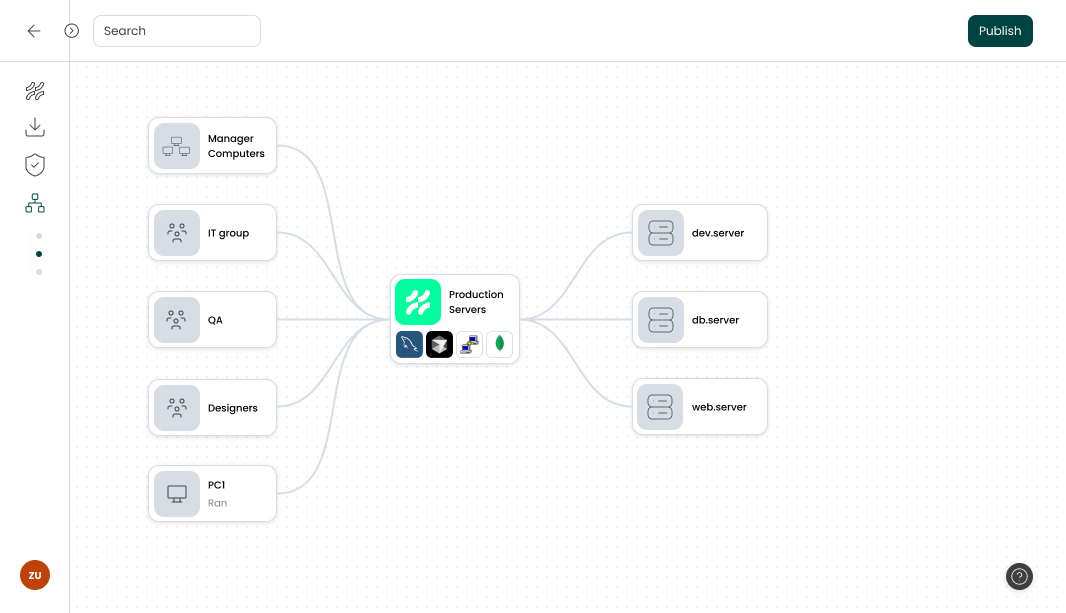 Resource access control schema visualization
