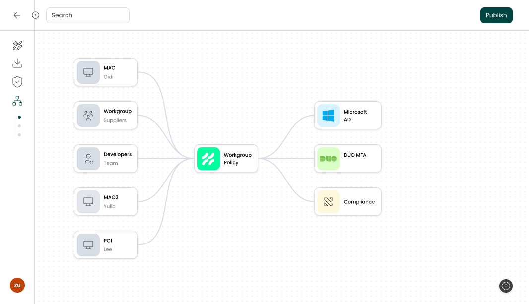Identity policy control schema visualization